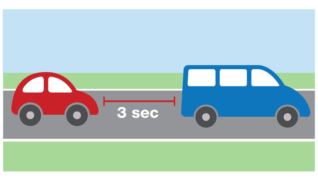 The Safe Distance Dilemma: Upholding Road Safety Through Adequate Vehicle Gaps